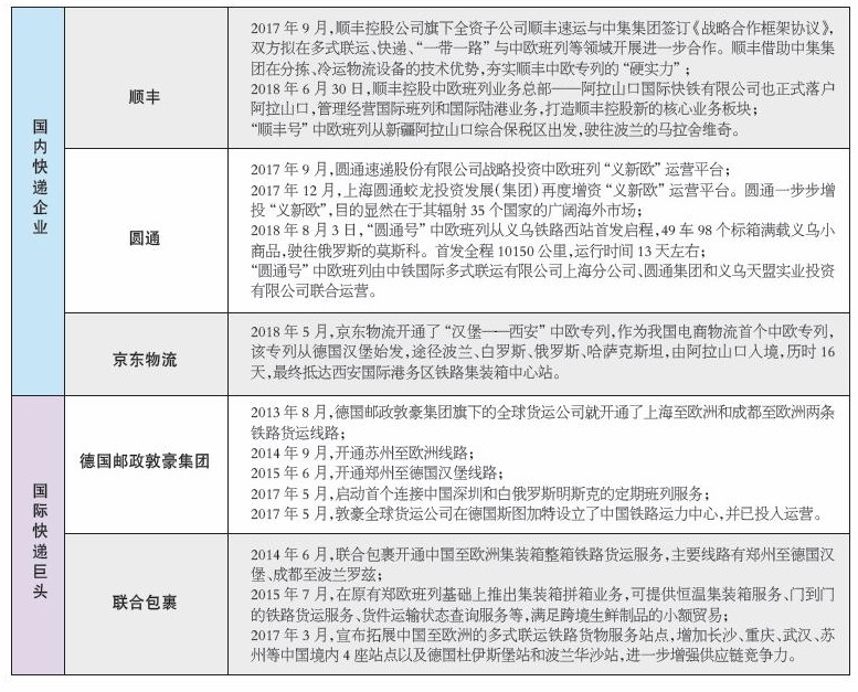 跨境电商倒逼快递物流降本增效