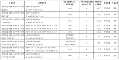 中国邮政储蓄银行2019年8月4日至8月14日