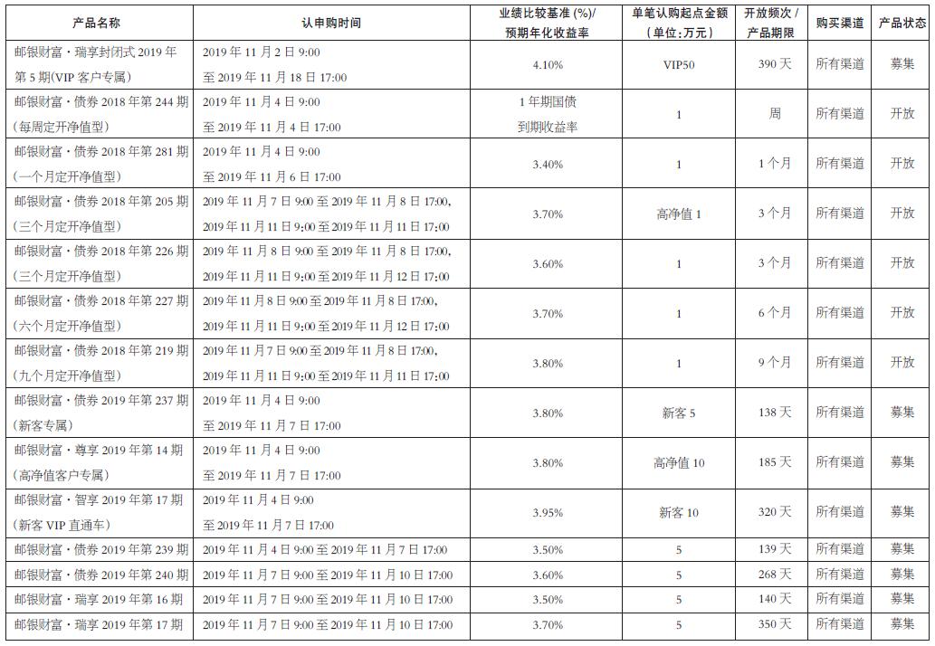 中国邮政储蓄银行2019年11月2日至11月18日