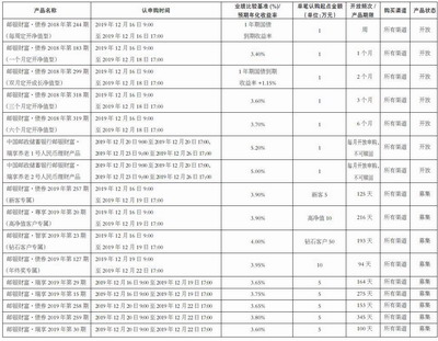 中国邮政储蓄银行2019年12月16日至12月26日